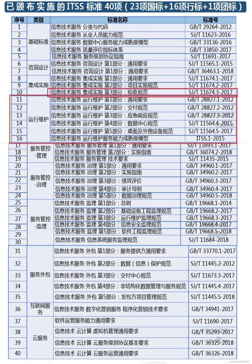 信息化與信息系統(tǒng) 信息系統(tǒng)運(yùn)行維護(hù)服務(wù)的重要性與策略